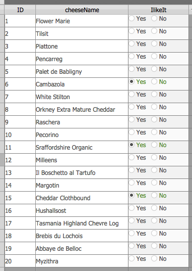 List of Cheeses executesql