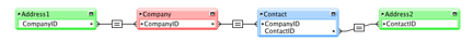 Table Occurrence - Relationships Graph