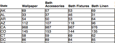 Cross tab report