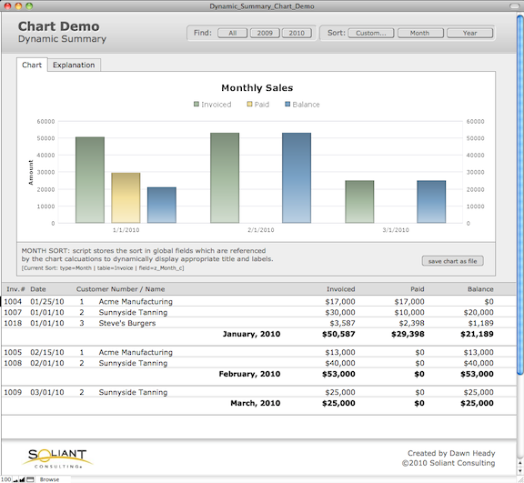 Chart demo