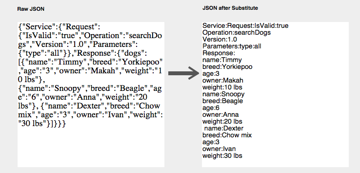 Remove noise from JSON