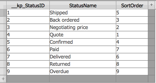 Value list