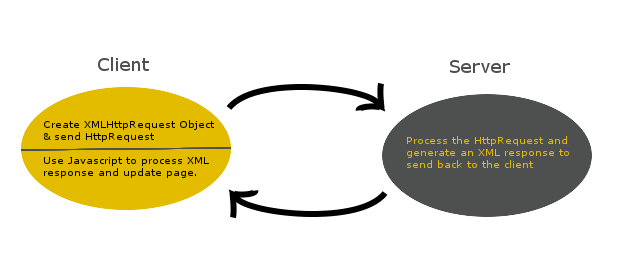 AJAX diagram