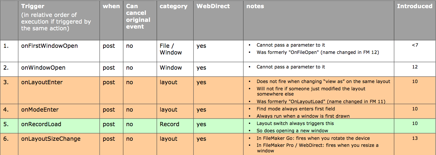 Trigger table for FileMaker 13