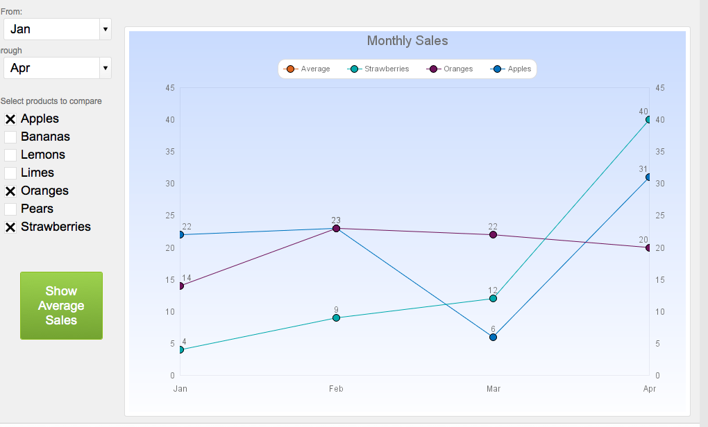 Draw data on the graph