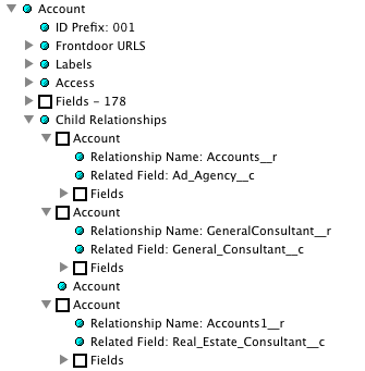 Child Relationship in SFDC