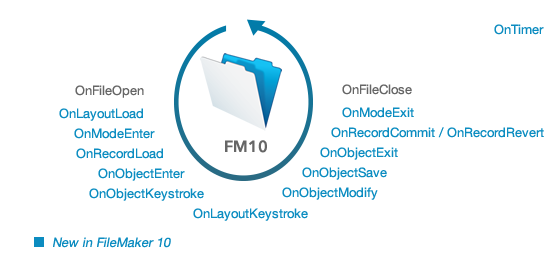FileMaker 10