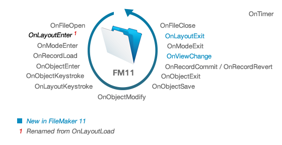 BEv1 open-sourced - Script executor - Creations Feedback - Developer Forum