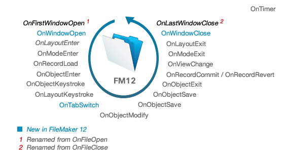 FileMaker 12