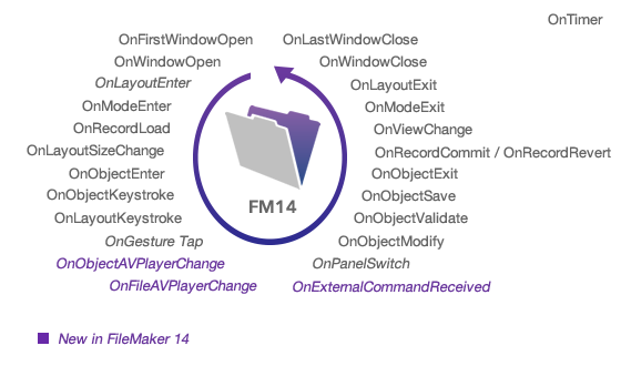 FileMaker 14