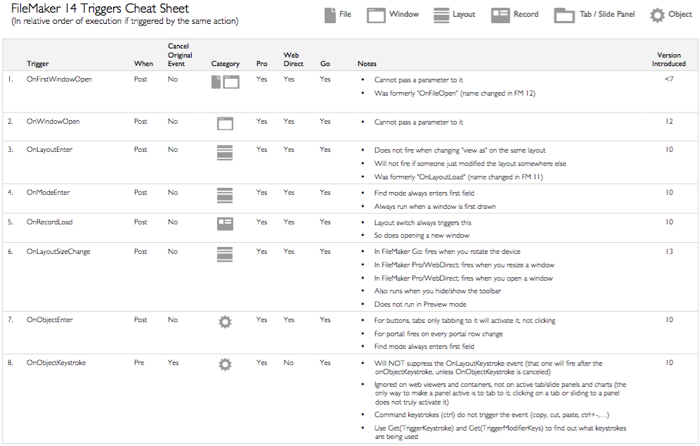 Cheat sheet