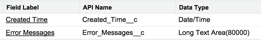 Error log fields