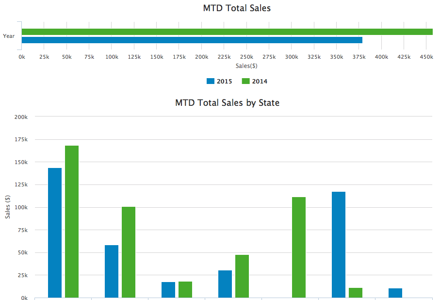 Screenshot a HighCharts Library example