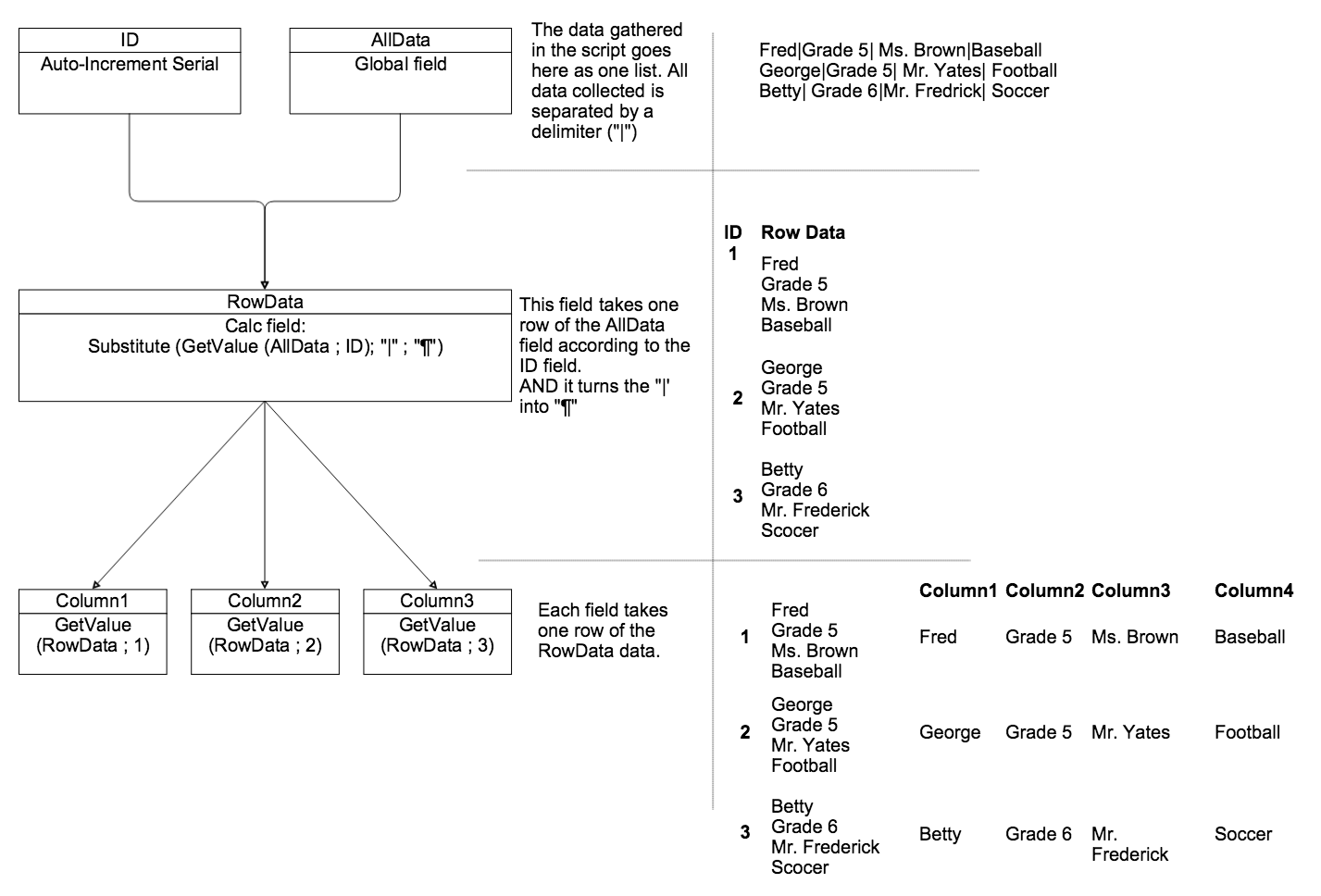 Process diagram for the virtual list.