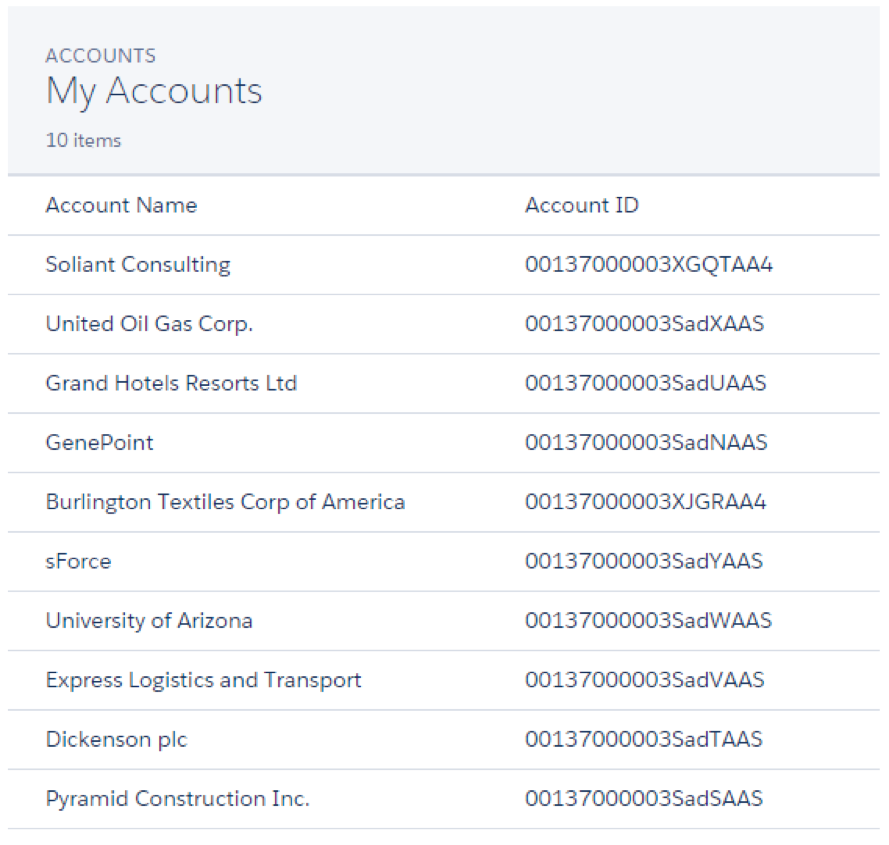 Screenshot of data for the Account page.