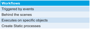 salesforce workflows