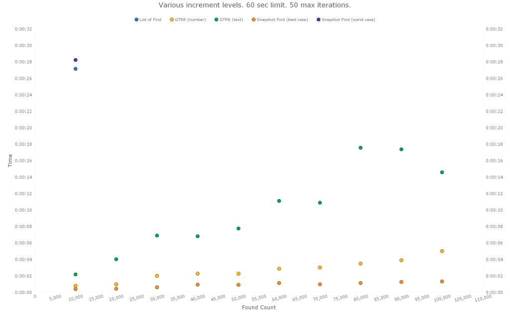 Test results - 10K to 100K