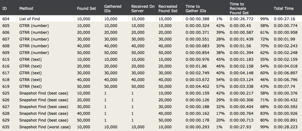 Test results - data