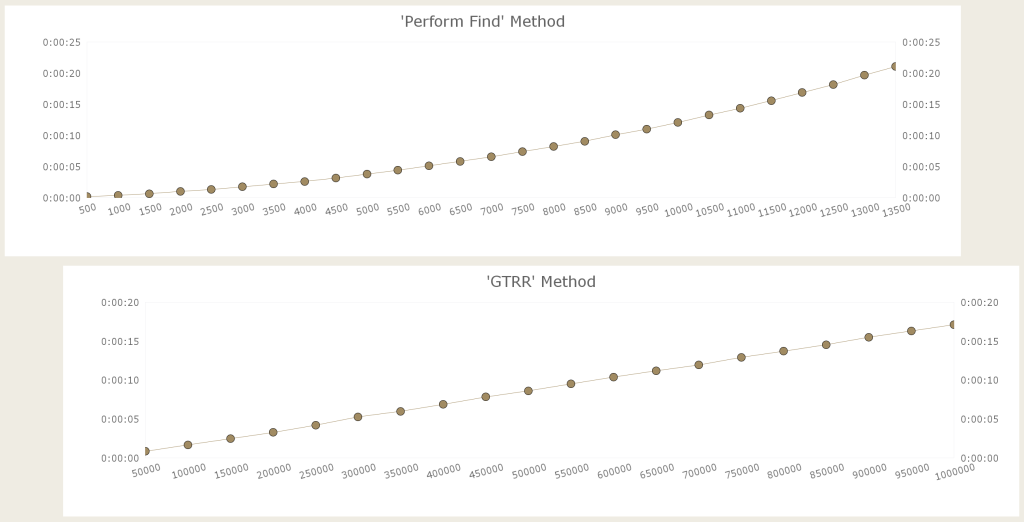 Screenshot of the 'Perform Find' Method and 'GTRR' Method results