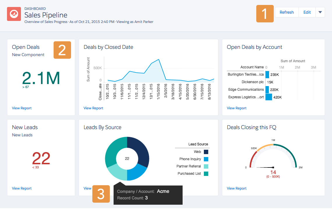 Screenshot of the interactive dashboard in Lightning.