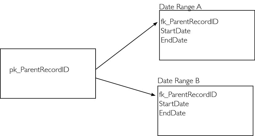 Problem diagram