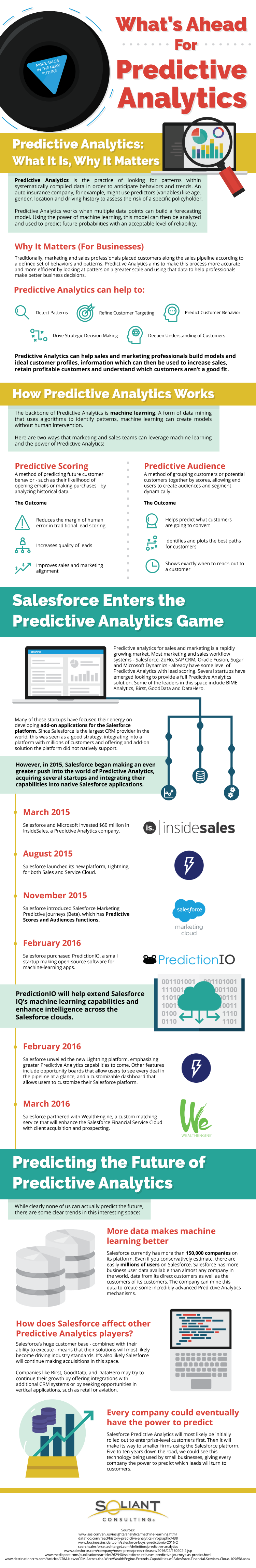 What's Next for Predictive Analytics?