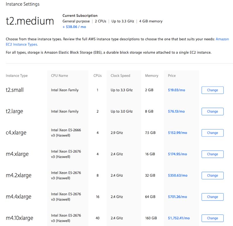 Figure 2 - FileMaker Cloud instance settings