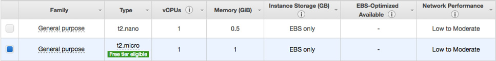 Creating a EC2 instance