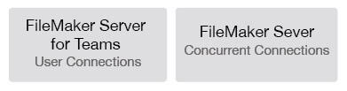 Uesr vs. Concurrent Connections