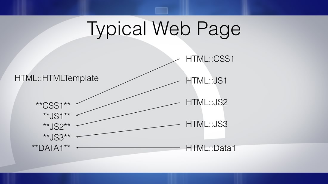 FIgure 3. Replace the code