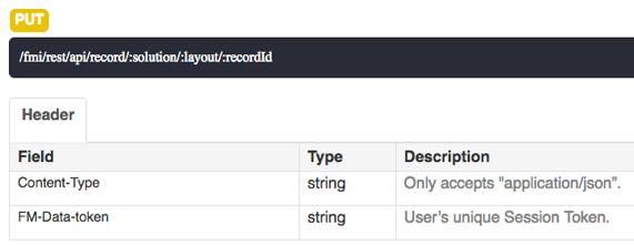 FileMaker Data API - PUT HTTP Method