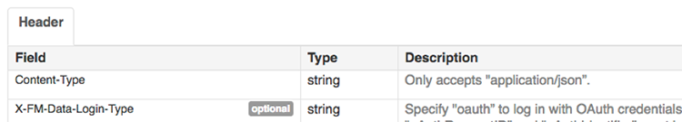 FileMaker Data API - Content Type Specification 