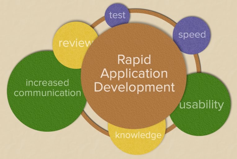 Illustration of Rapid Application Development