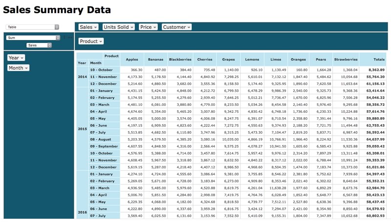 Example of a pivot table