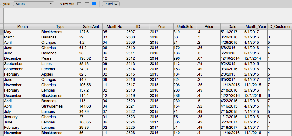 Summary table