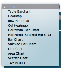 Menu of pivot table types