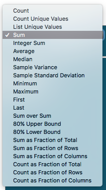Screenshot of the menu with 22 ways to summarize the data