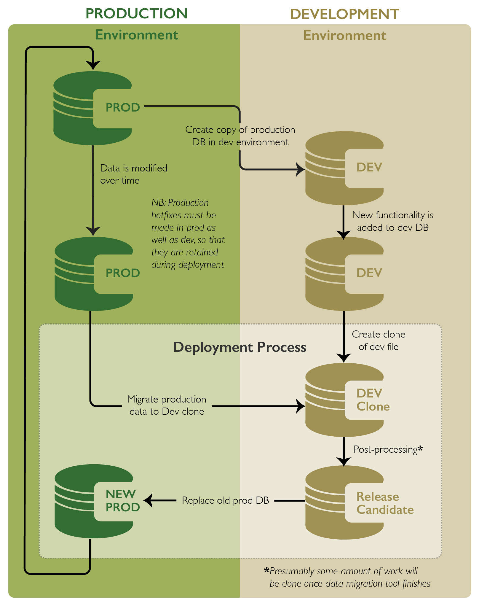 Deployment model diagram for FMDataMigration tool