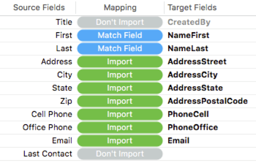 Color and text show the source and target fields that match