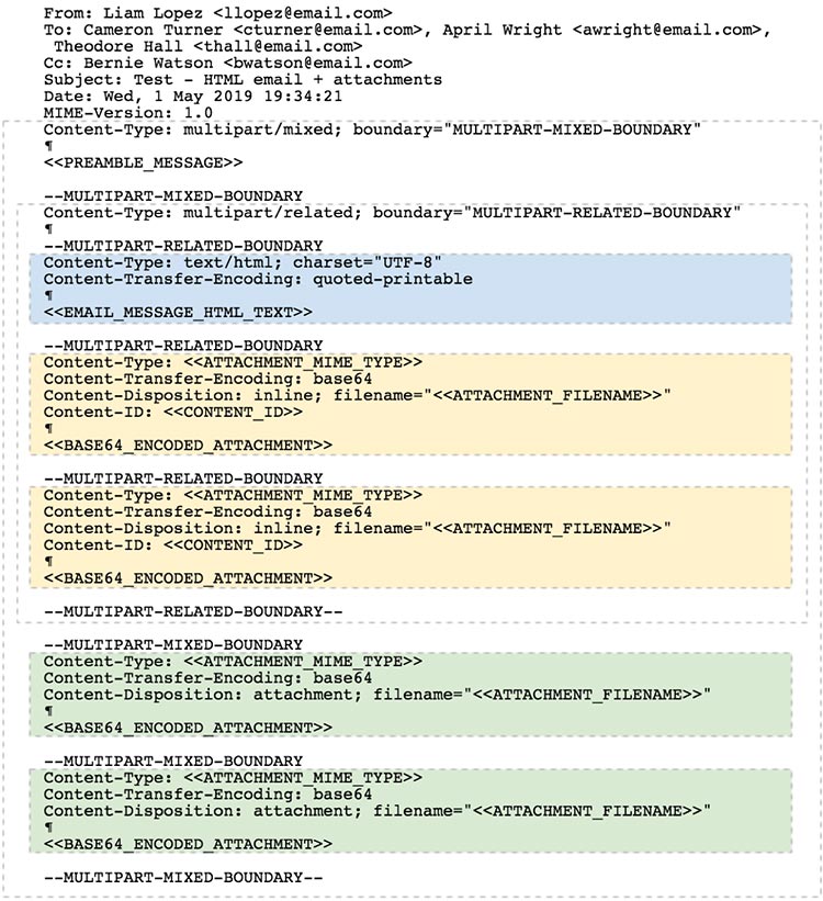 Screenshot of MIME example of two attachments embedded within the email