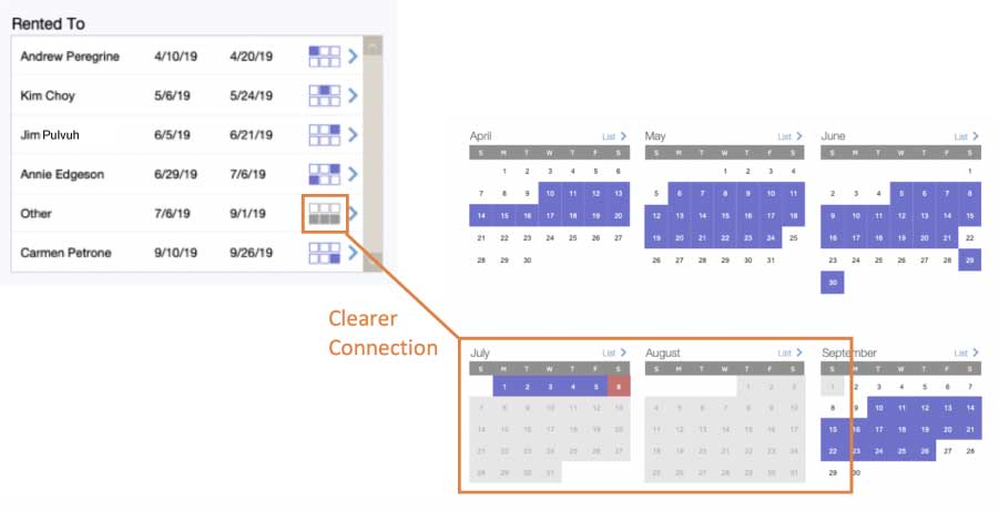 Screenshot showing portal row with visual representation of the six-month calendar