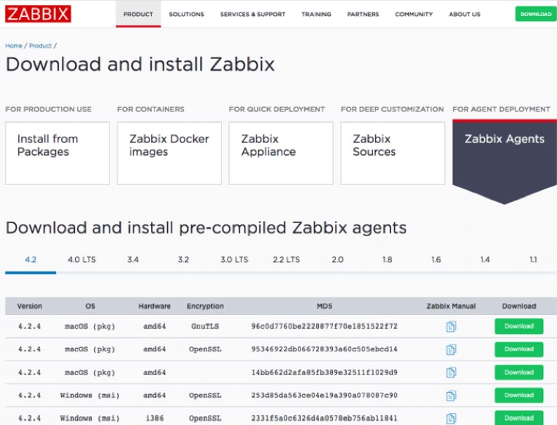 Screenshot of the Zabbix download page