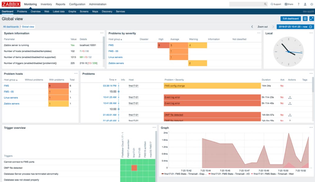 Screenshot of the 'Global view' dashboard
