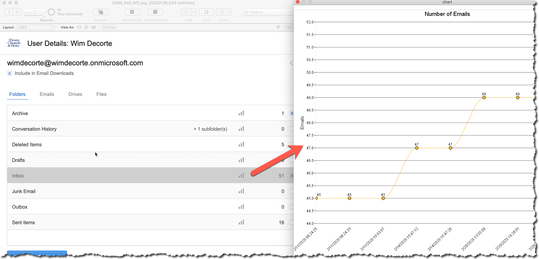Figure 42. Screenshot showing details and chart tracking the email count over time