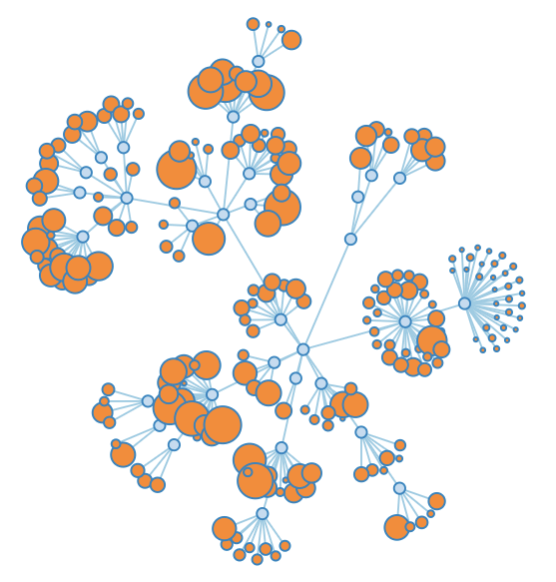 Carafe.fm - D3 Collapsible Force Layout