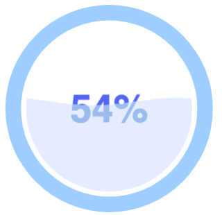 Carafe.fm - Liqud Fill Gauge