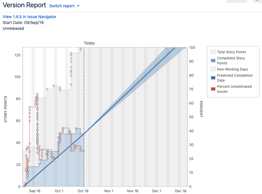 Version Report