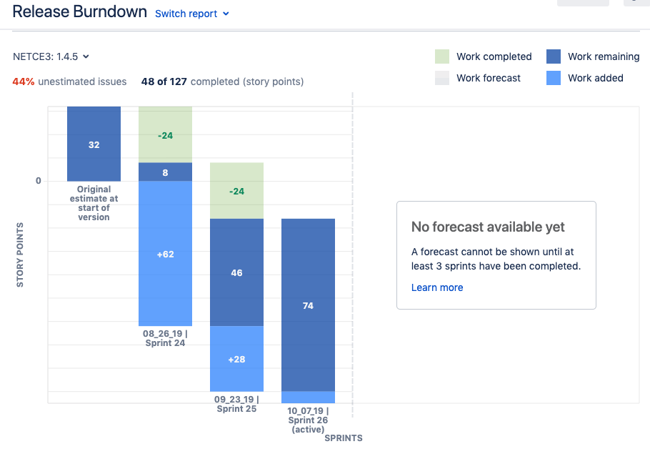 Release Burndown