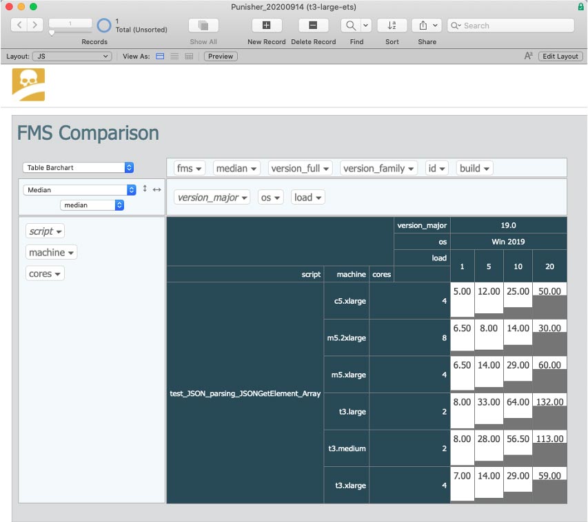 FileMaker Server Comparison