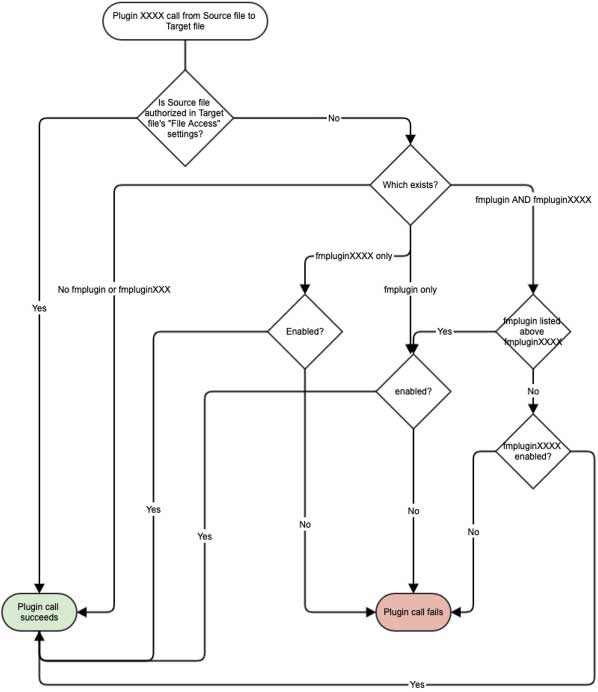 Screenshot of the decision tree plugin call from source file to target file